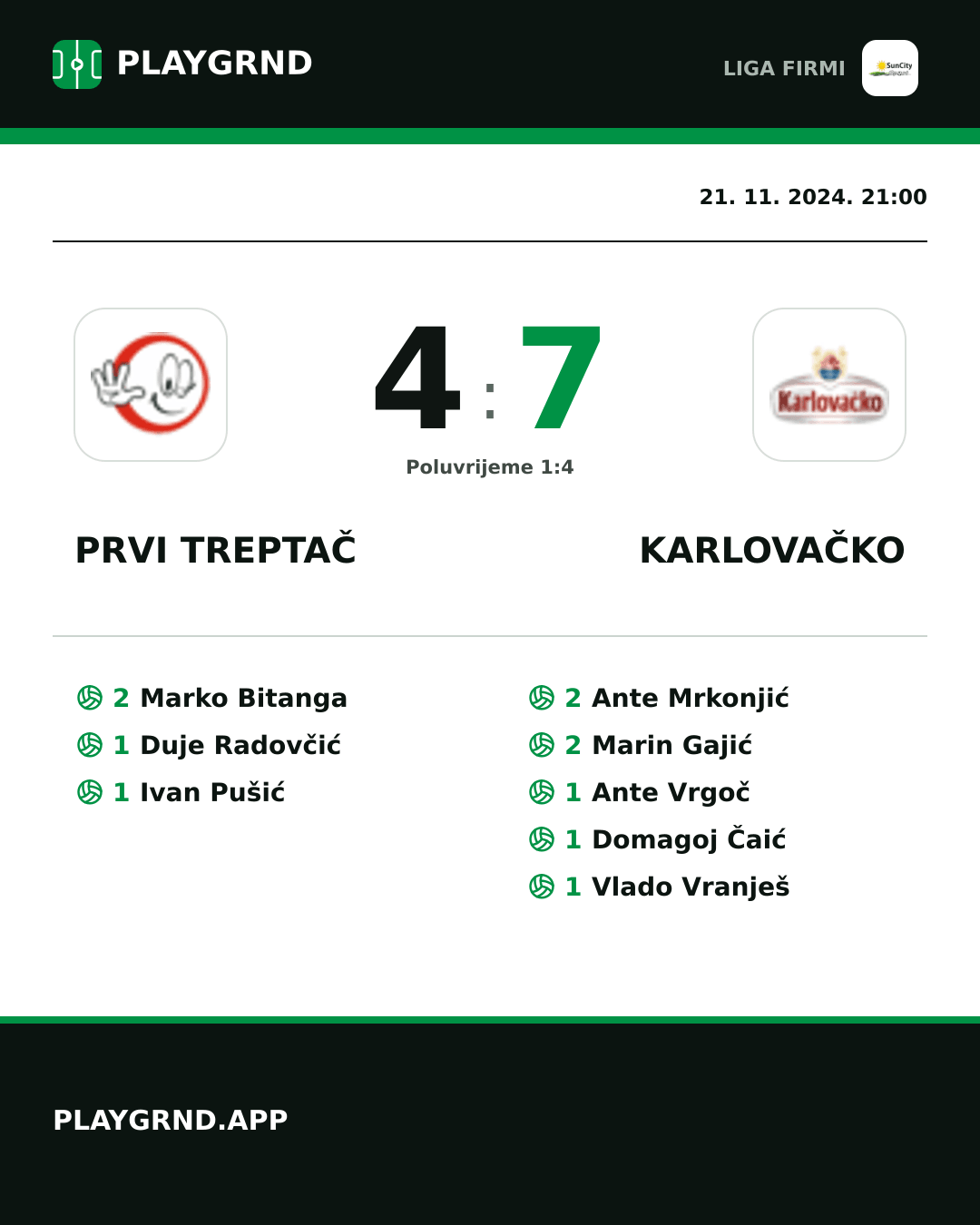 Instagram slika: Prvi Treptač 4:7 Karlovačko