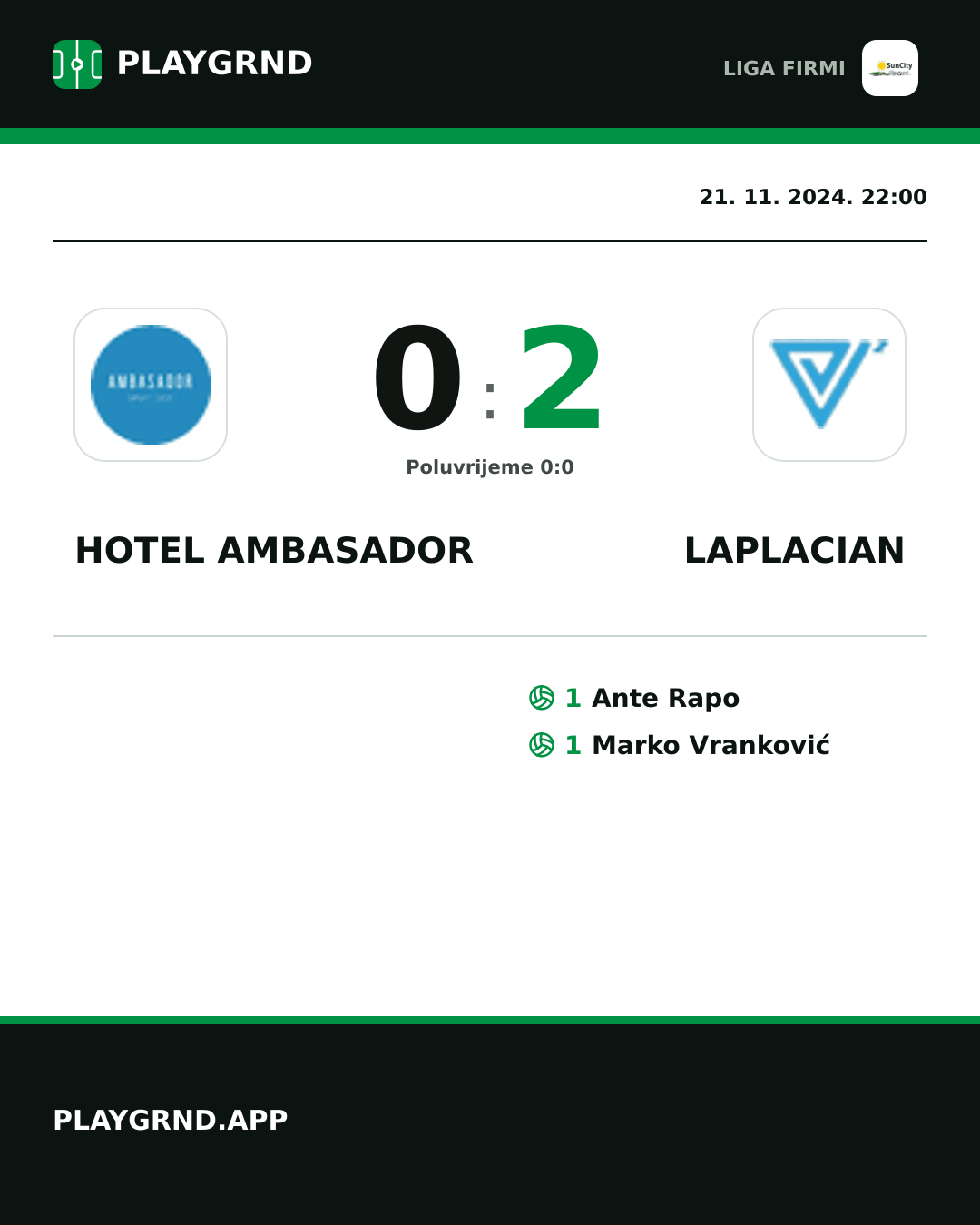 Instagram slika: Hotel Ambasador 0:2 Laplacian