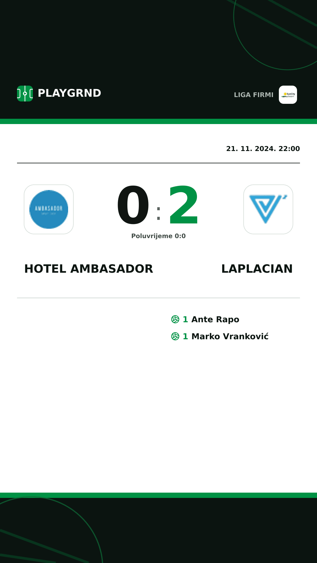 Instagram slika: Hotel Ambasador 0:2 Laplacian