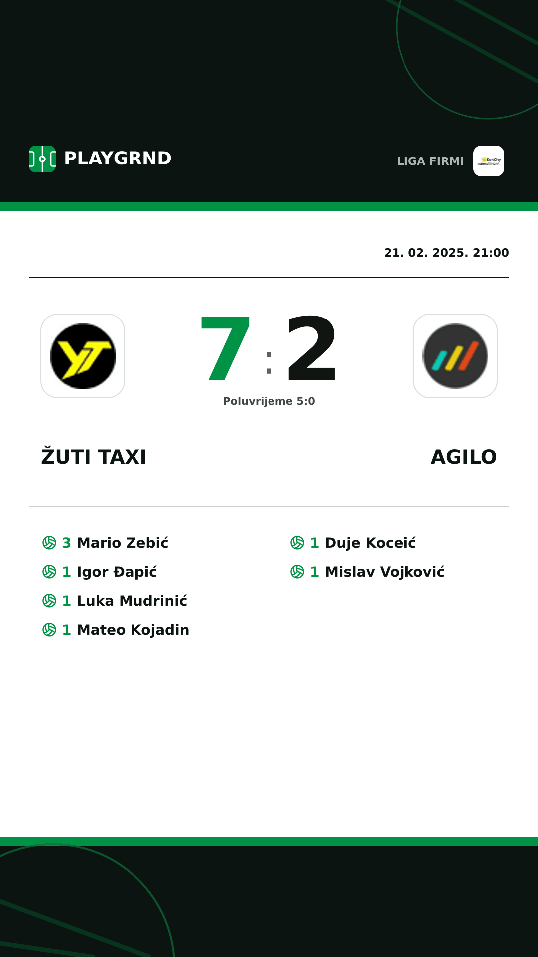 Instagram slika: Žuti Taxi 7:2 Agilo