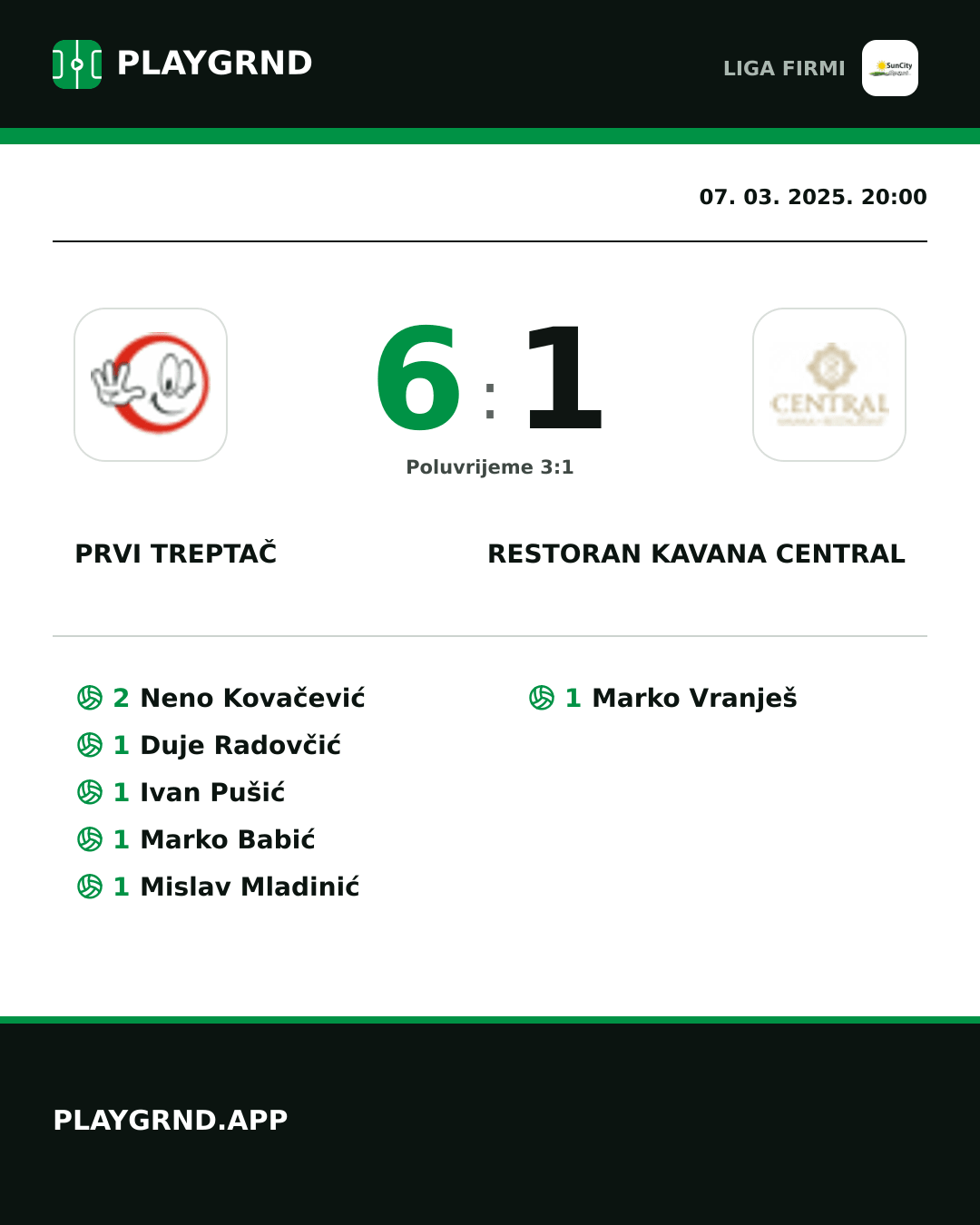 Instagram slika: Prvi Treptač 6:1 Restoran Kavana Central