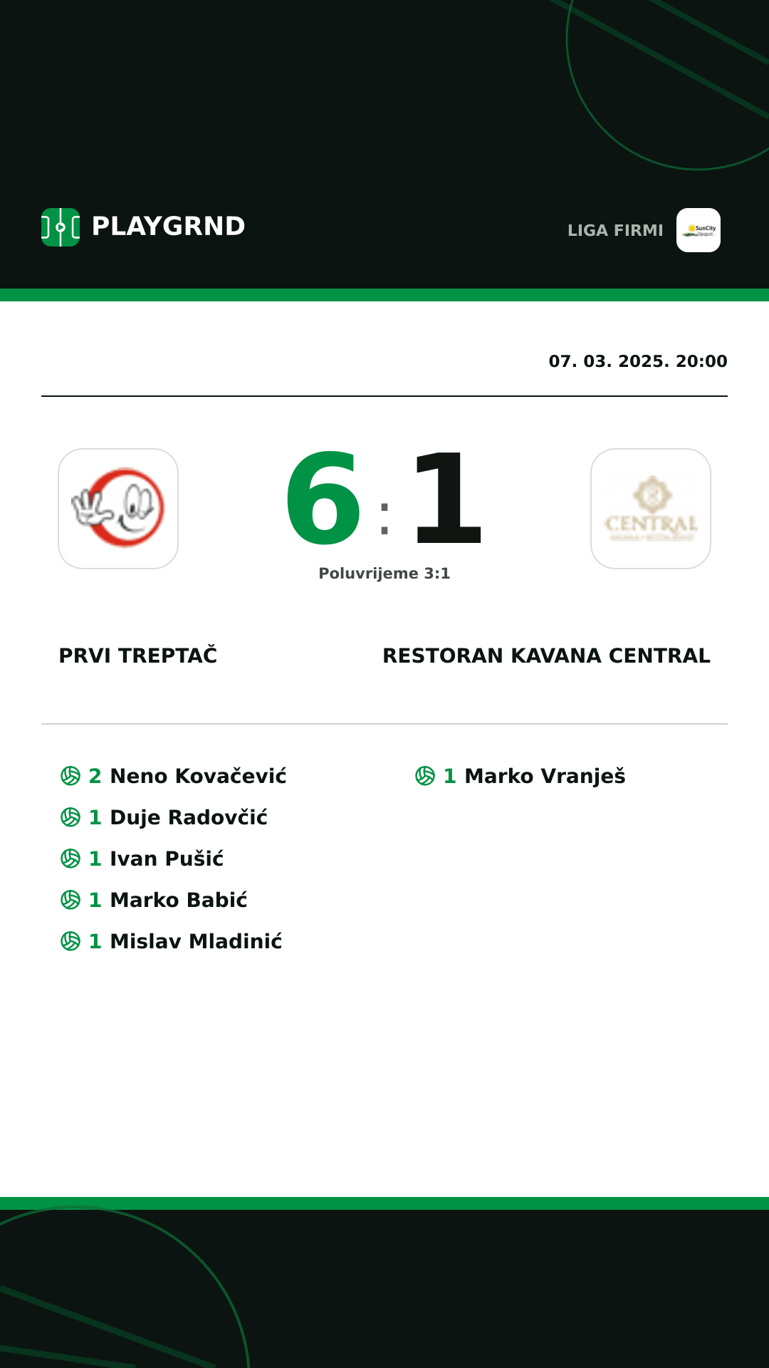 Instagram slika: Prvi Treptač 6:1 Restoran Kavana Central