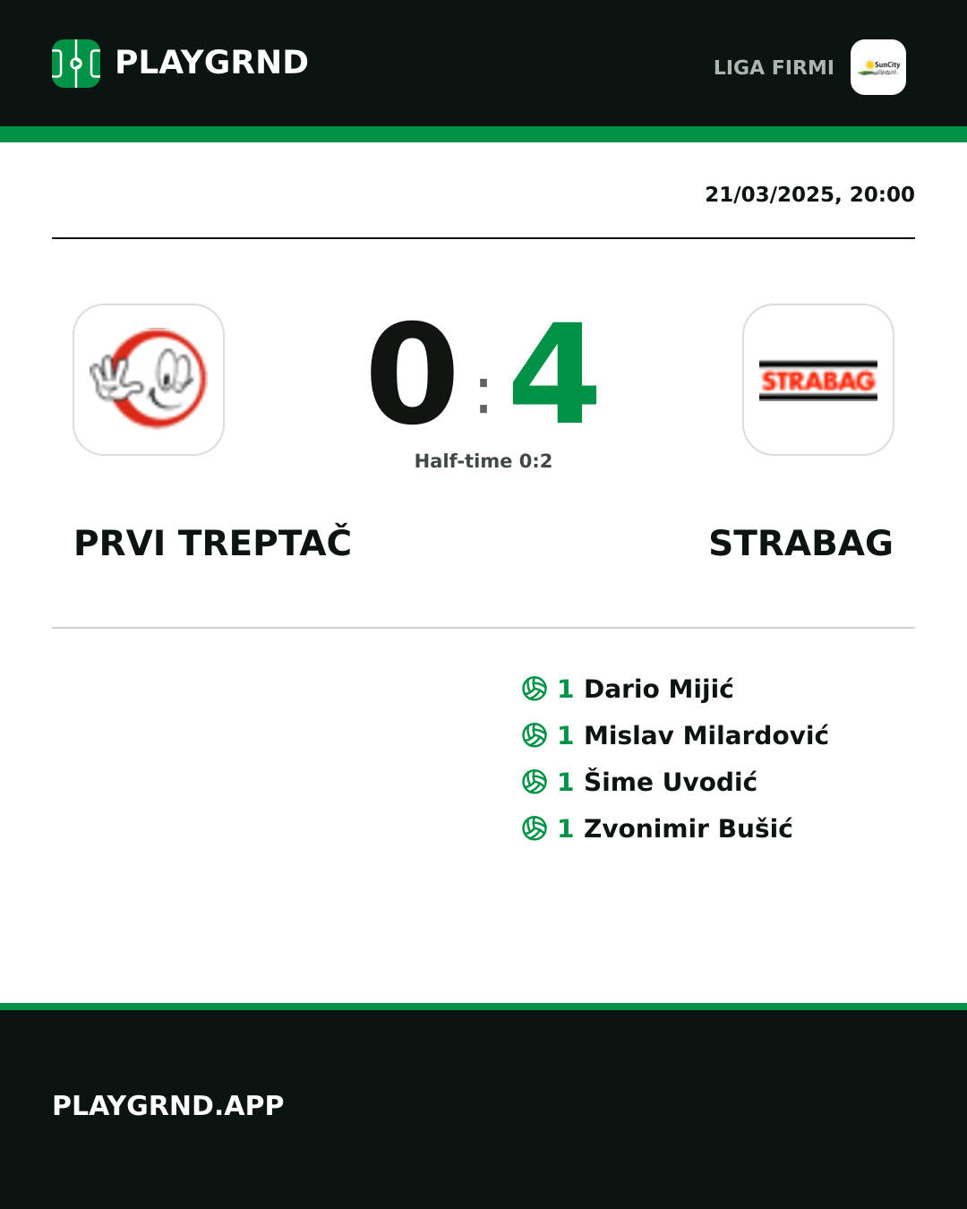 Instagram artwork: Prvi Treptač 0:4 Strabag