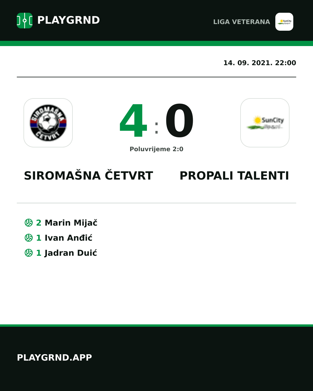 Instagram slika: Siromašna Četvrt 4:0 Propali Talenti
