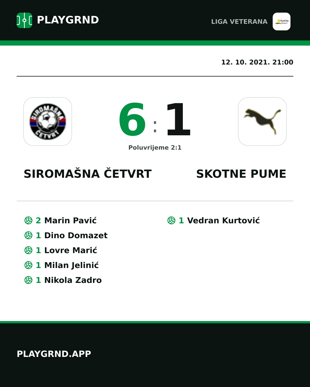 Instagram slika: Siromašna Četvrt 6:1 Skotne Pume