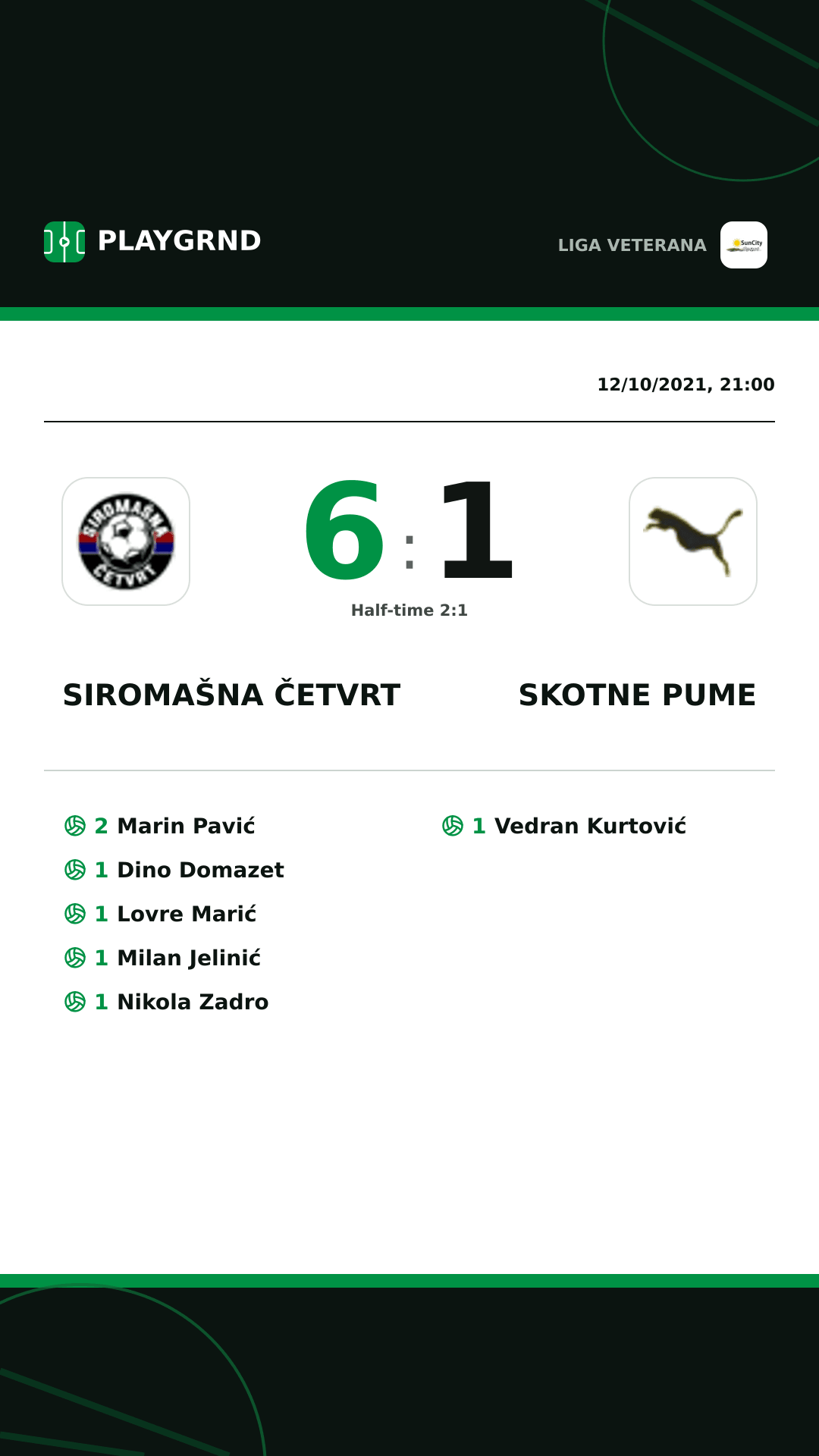 Instagram artwork: Siromašna Četvrt 6:1 Skotne Pume