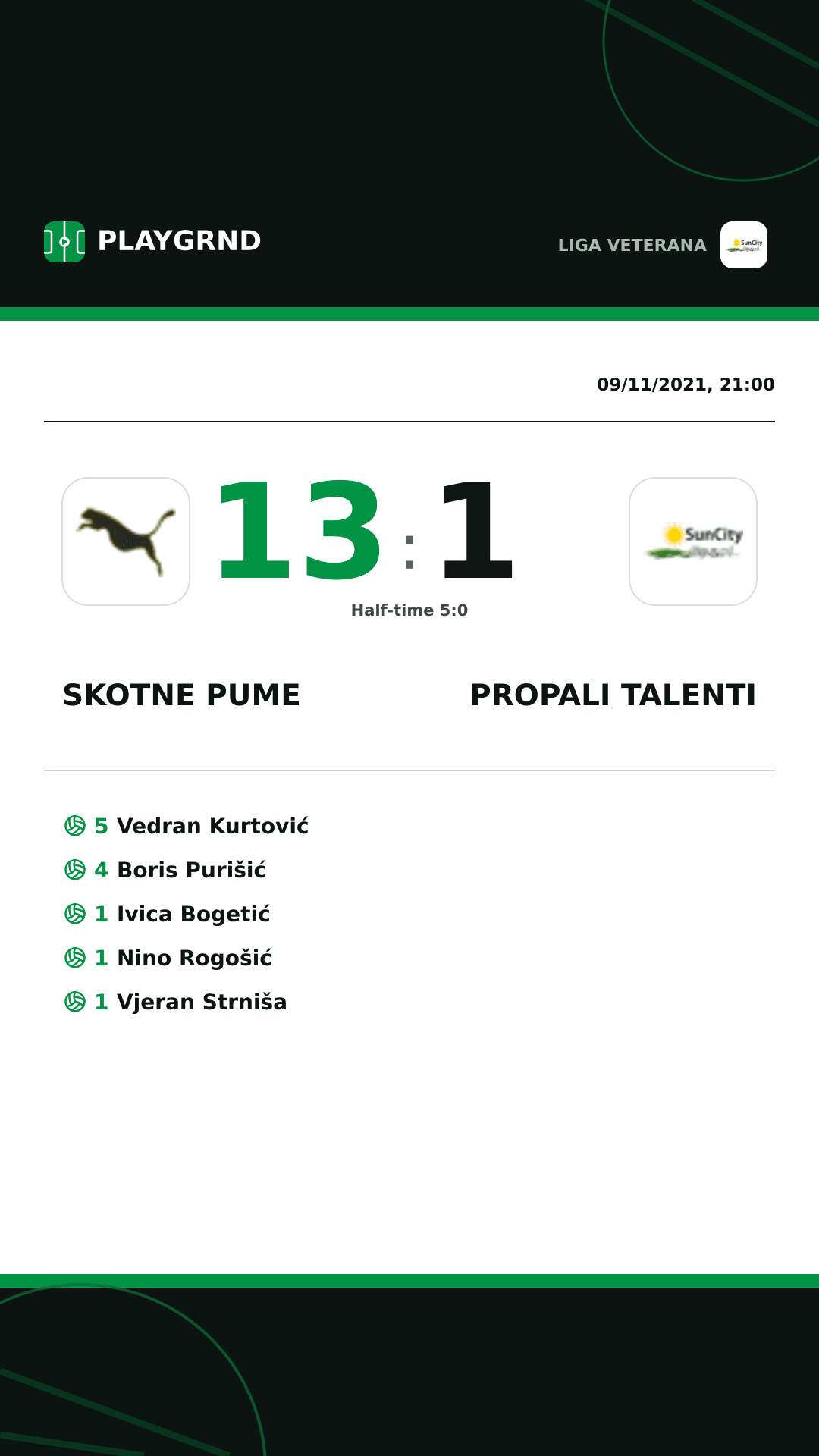 Instagram artwork: Skotne Pume 13:1 Propali Talenti
