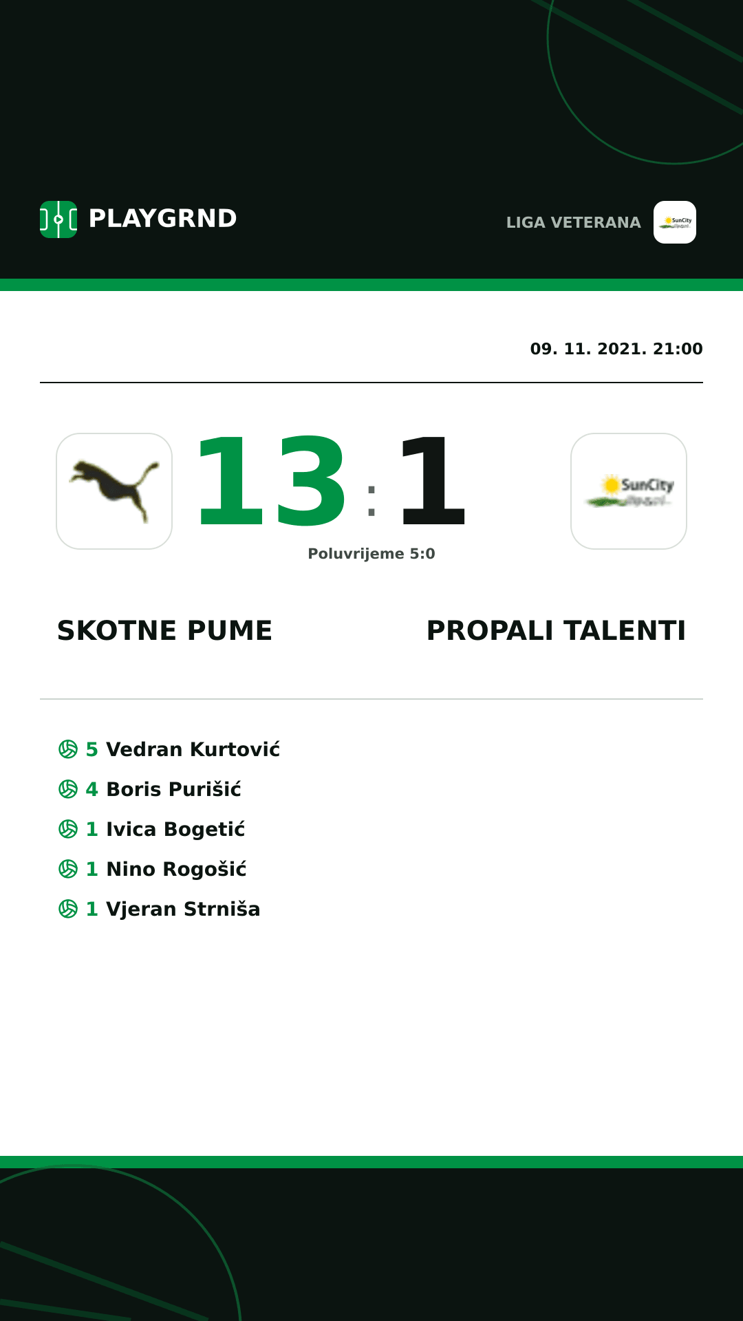 Instagram slika: Skotne Pume 13:1 Propali Talenti