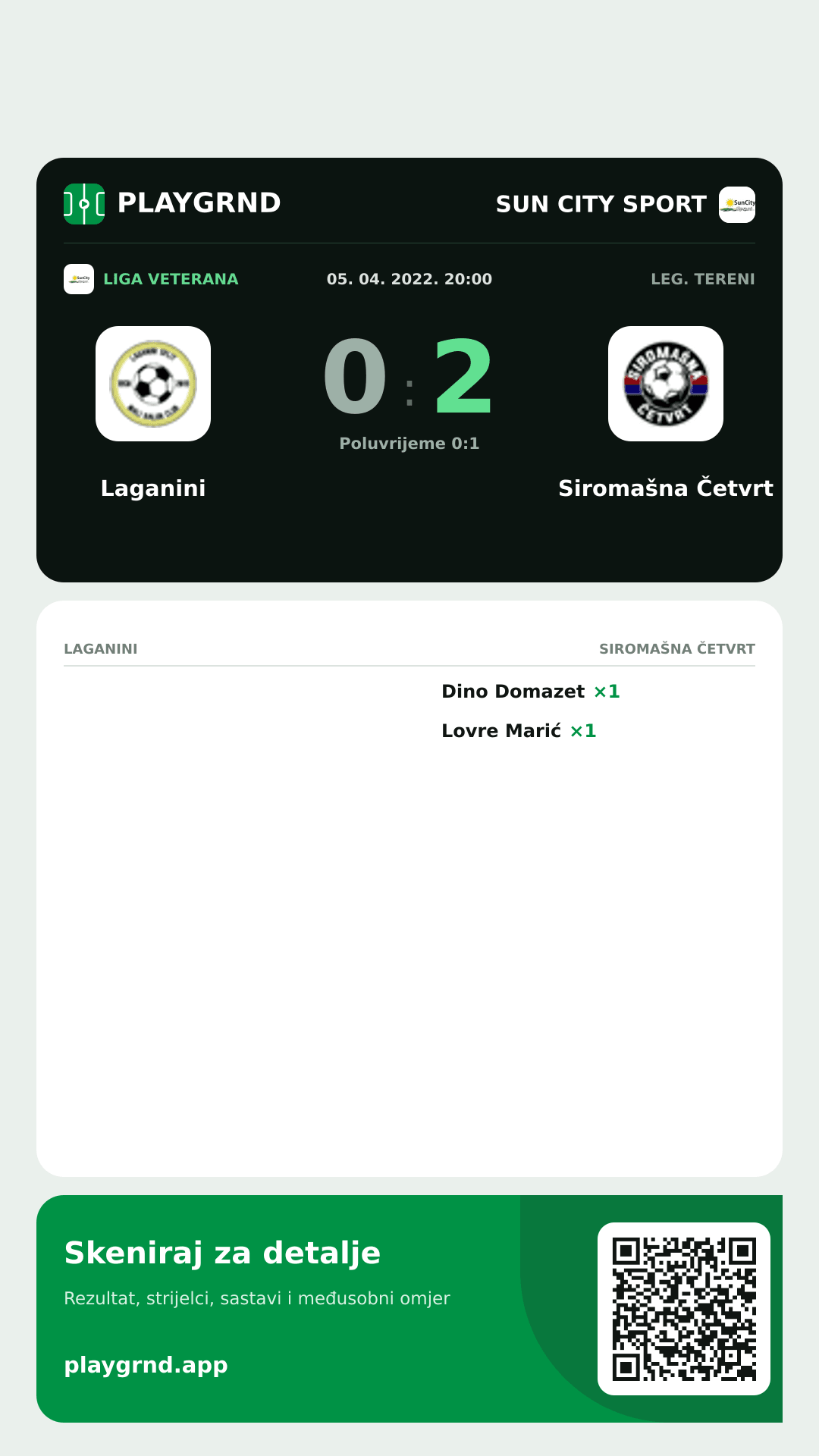 Story image: Laganini 0:2 Siromašna Četvrt