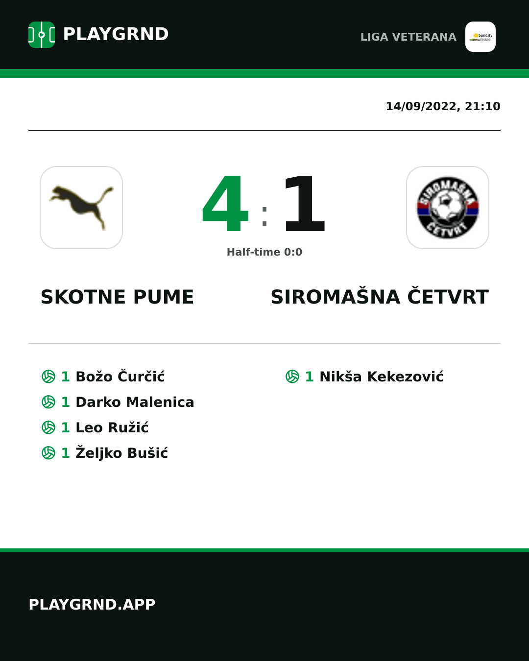 Instagram artwork: Skotne Pume 4:1 Siromašna Četvrt