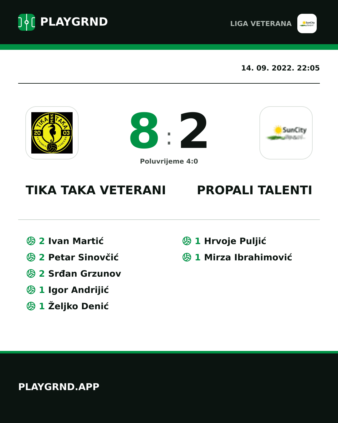 Instagram slika: Tika Taka Veterani 8:2 Propali Talenti