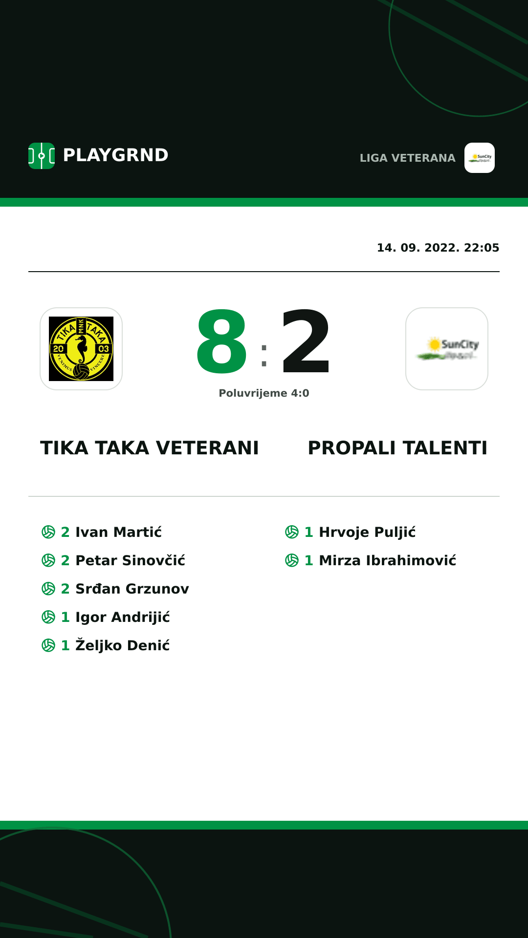 Instagram slika: Tika Taka Veterani 8:2 Propali Talenti