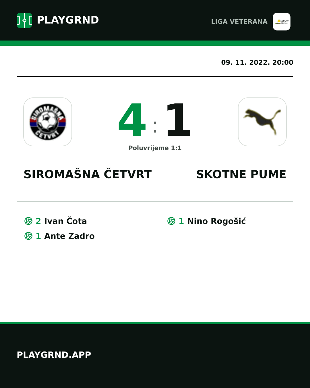 Instagram slika: Siromašna Četvrt 4:1 Skotne Pume