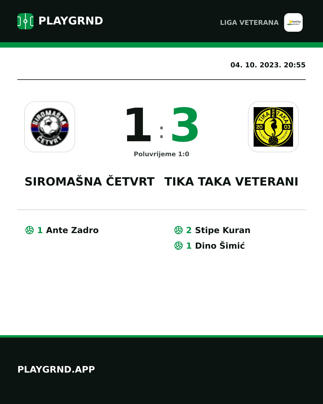 Instagram slika: Siromašna Četvrt 1:3 Tika Taka Veterani