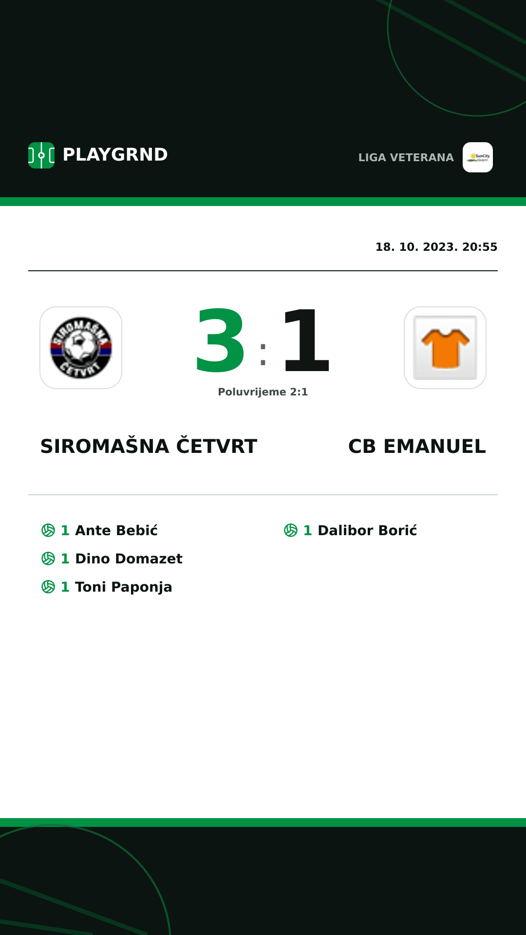 Instagram slika: Siromašna Četvrt 3:1 CB Emanuel