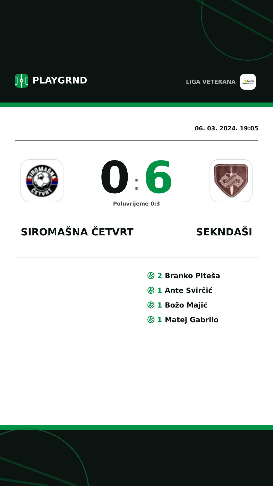 Instagram slika: Siromašna Četvrt 0:6 Sekndaši