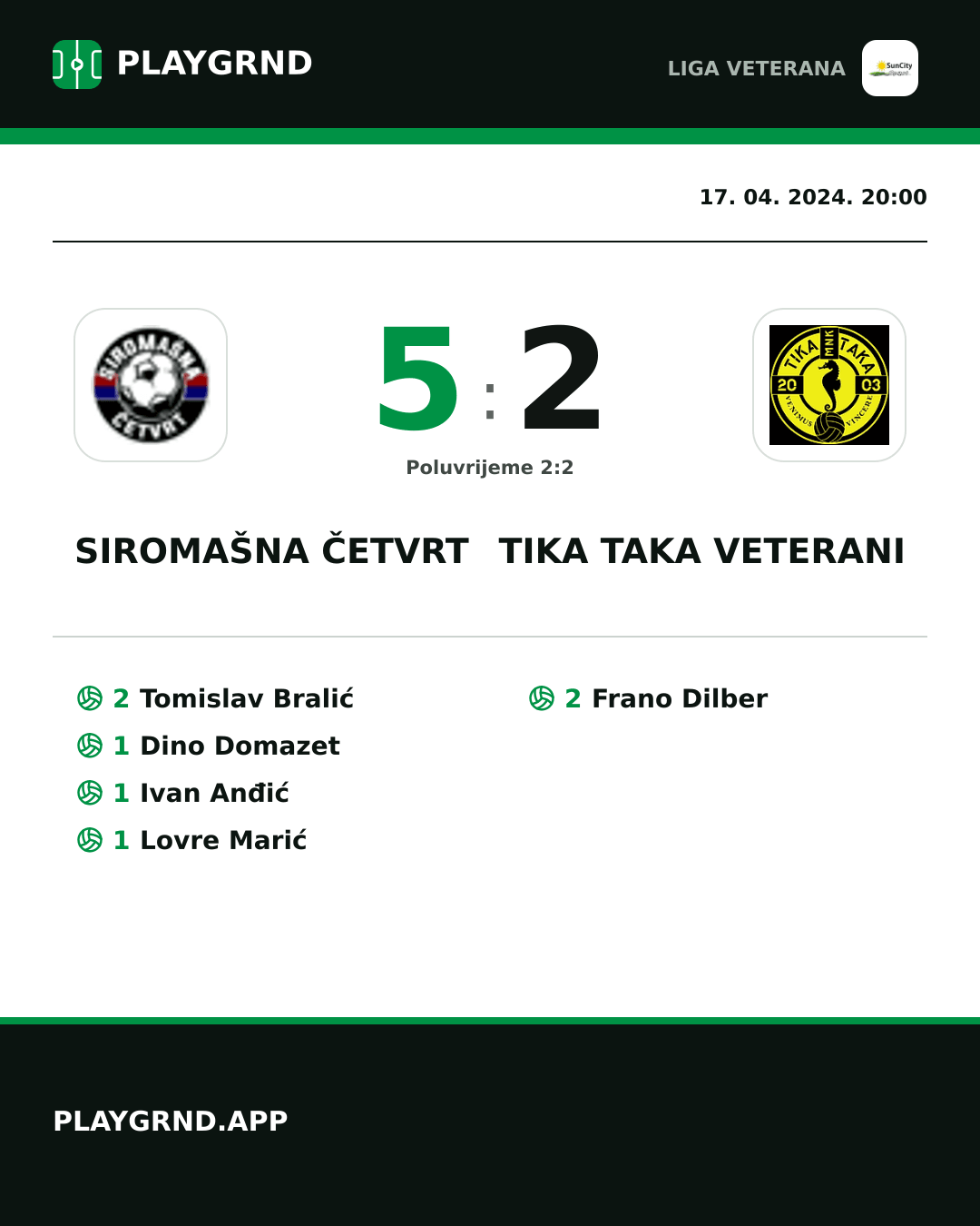 Instagram slika: Siromašna Četvrt 5:2 Tika Taka Veterani
