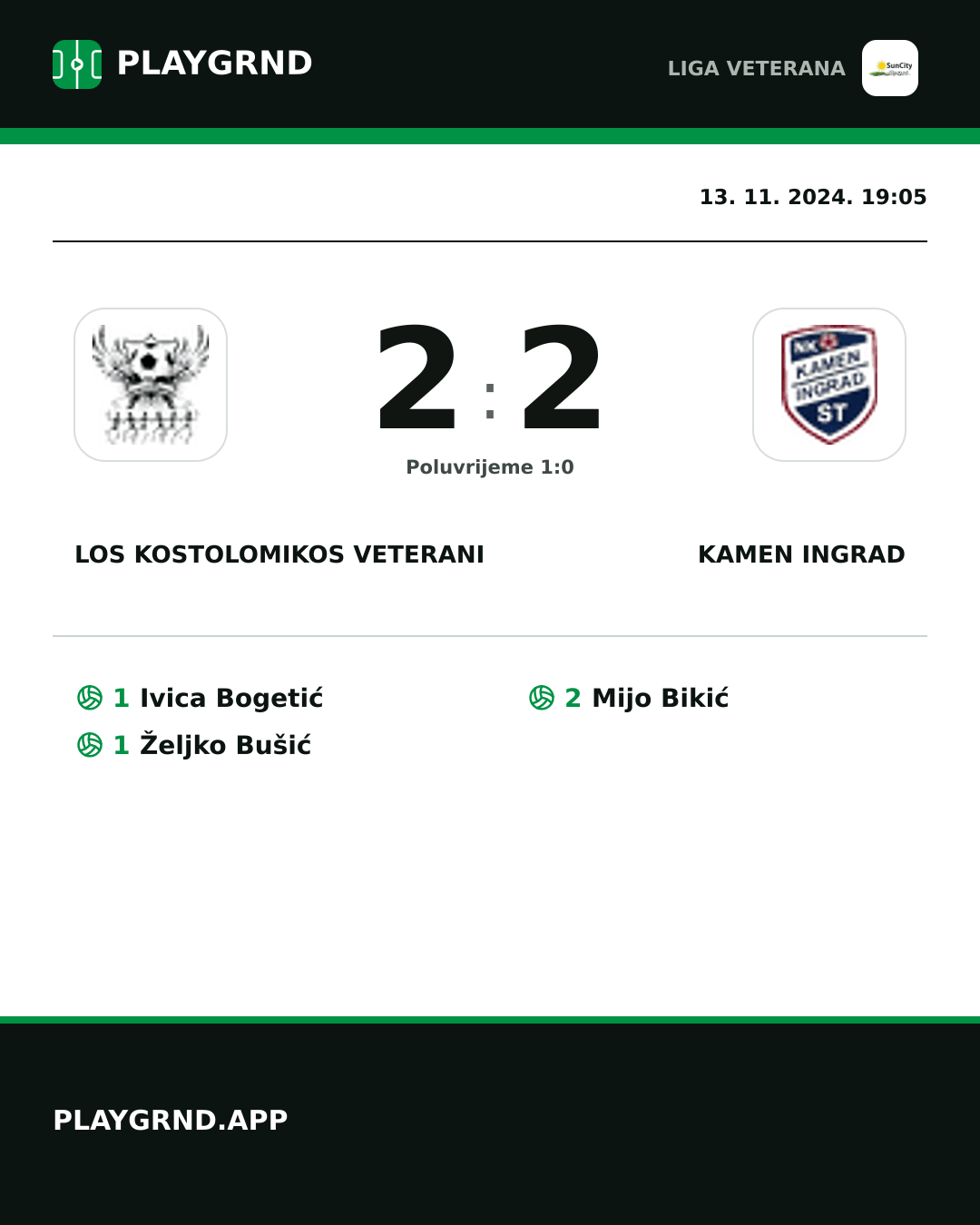 Instagram slika: Los Kostolomikos Veterani 2:2 Kamen Ingrad