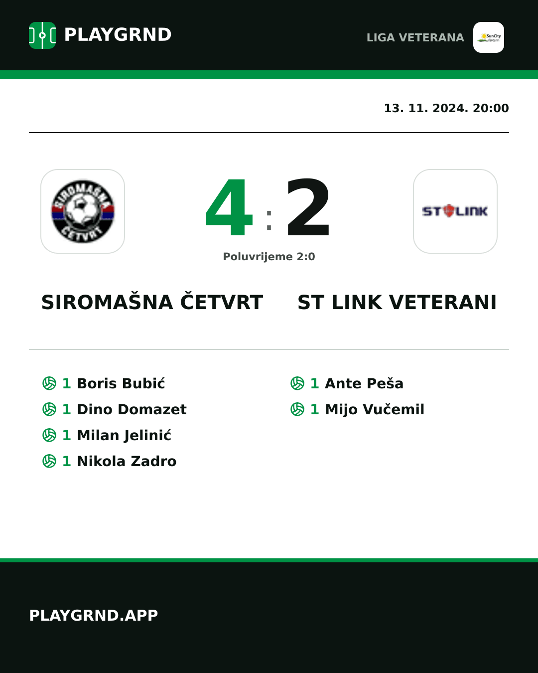 Instagram slika: Siromašna Četvrt 4:2 ST Link Veterani