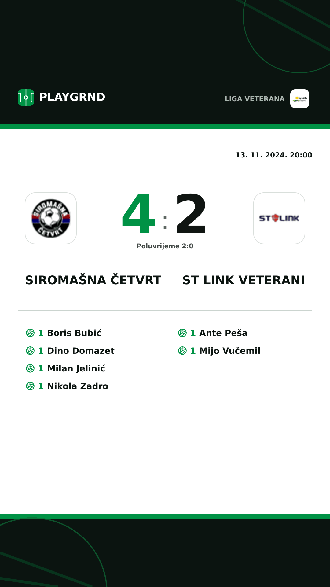 Instagram slika: Siromašna Četvrt 4:2 ST Link Veterani