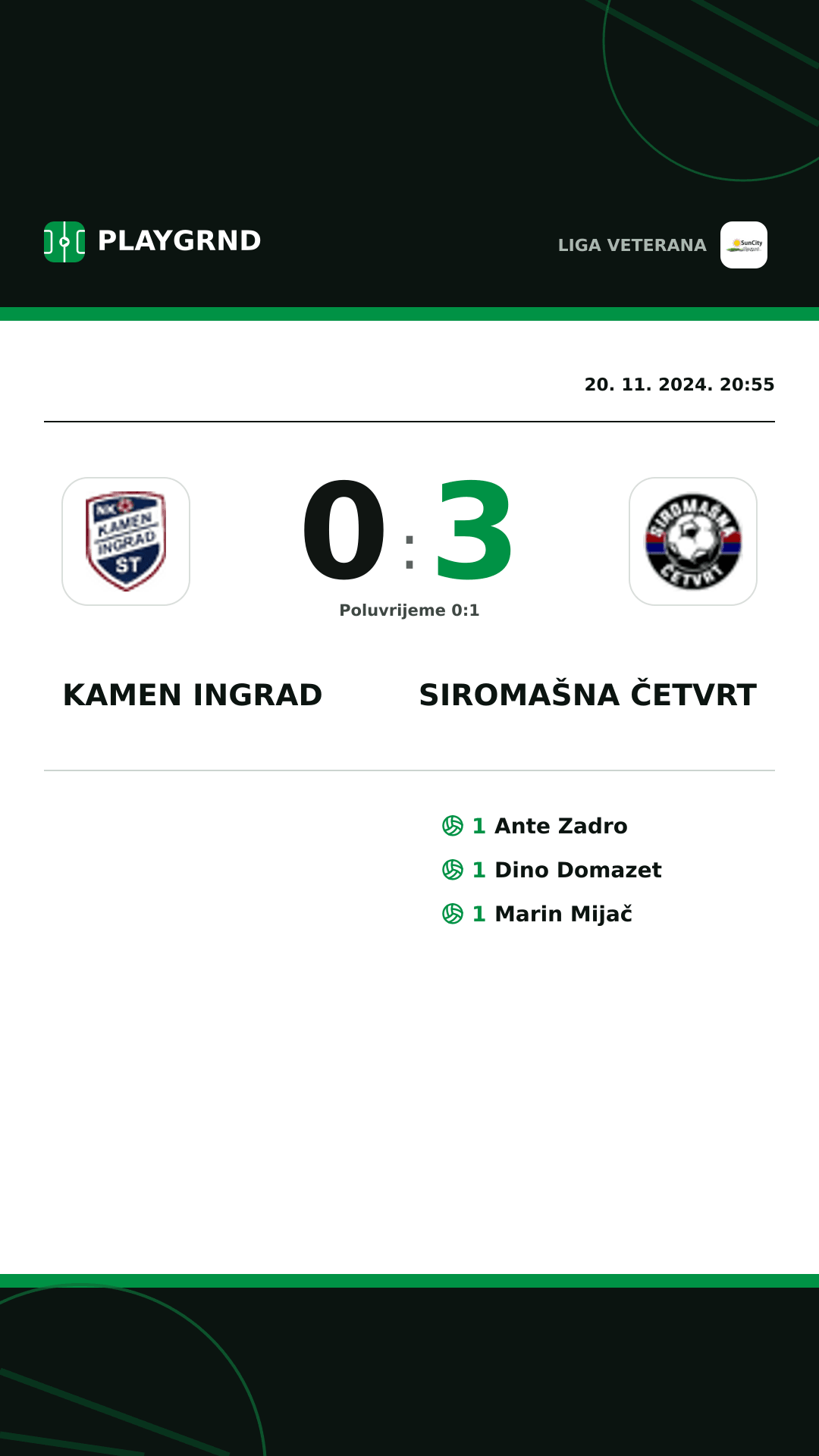 Instagram slika: Kamen Ingrad 0:3 Siromašna Četvrt