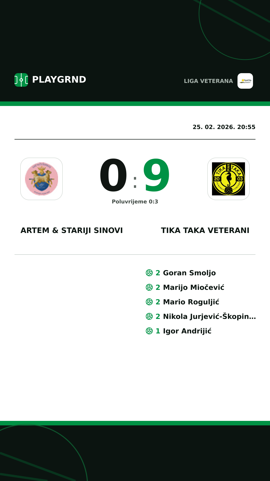 Instagram slika: Artem & Stariji Sinovi 0:9 Tika Taka Veterani
