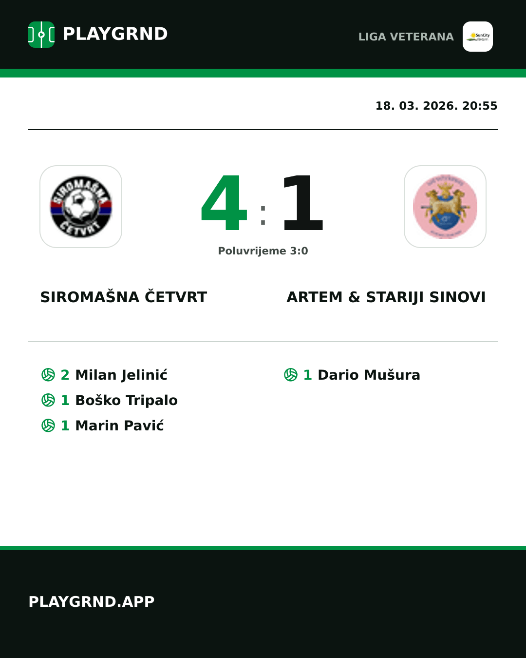 Instagram slika: Siromašna Četvrt 4:1 Artem & Stariji Sinovi