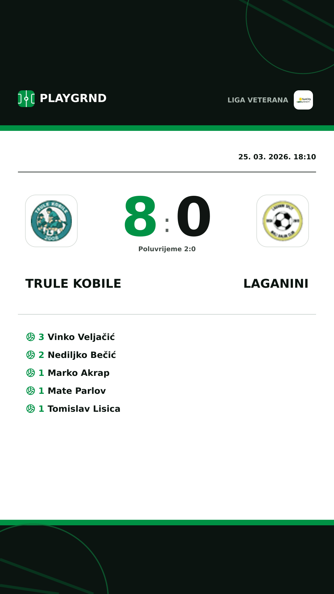 Instagram slika: Trule Kobile 8:0 Laganini
