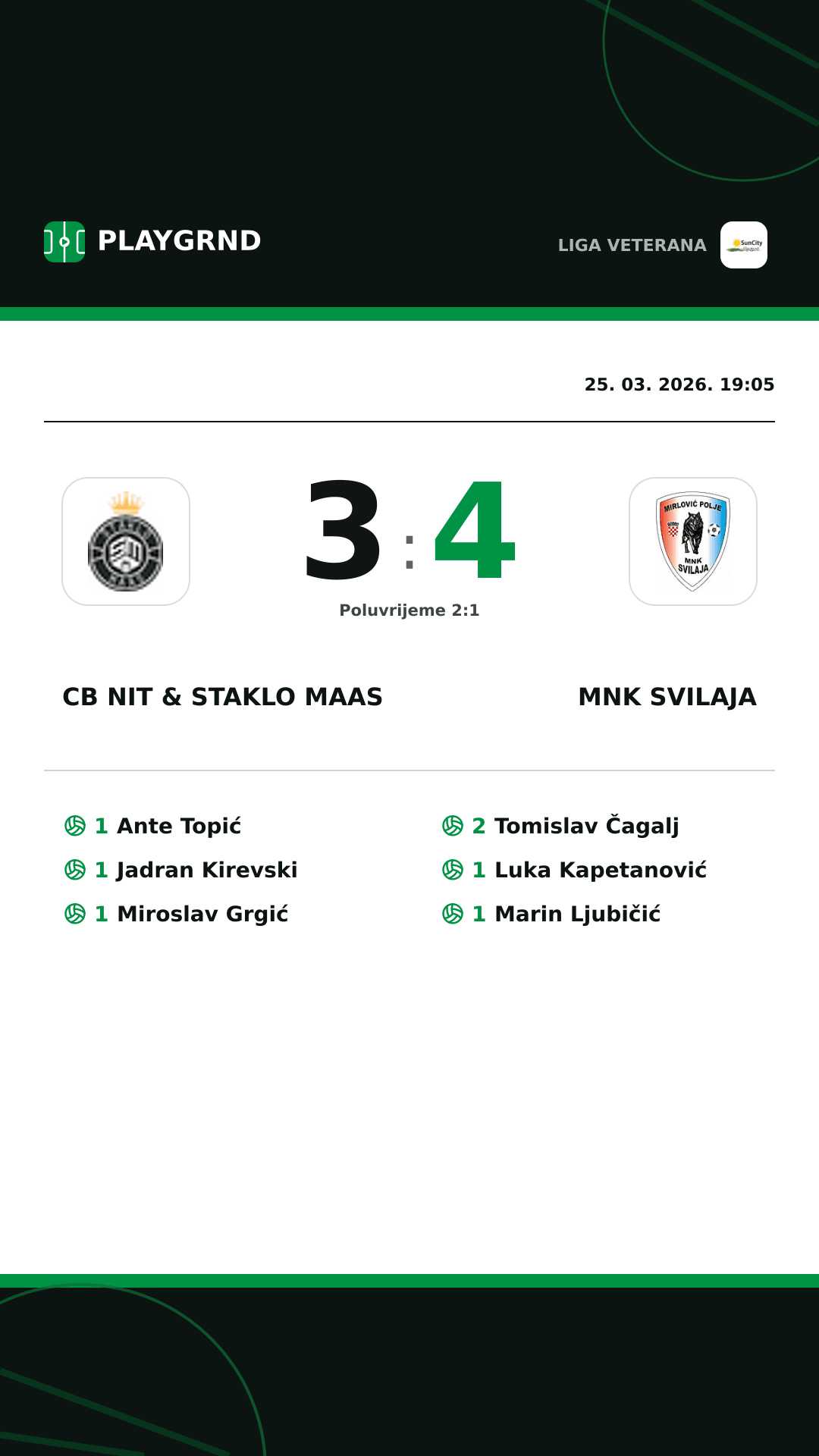 Instagram slika: CB Nit & Staklo Maas 3:4 MNK Svilaja