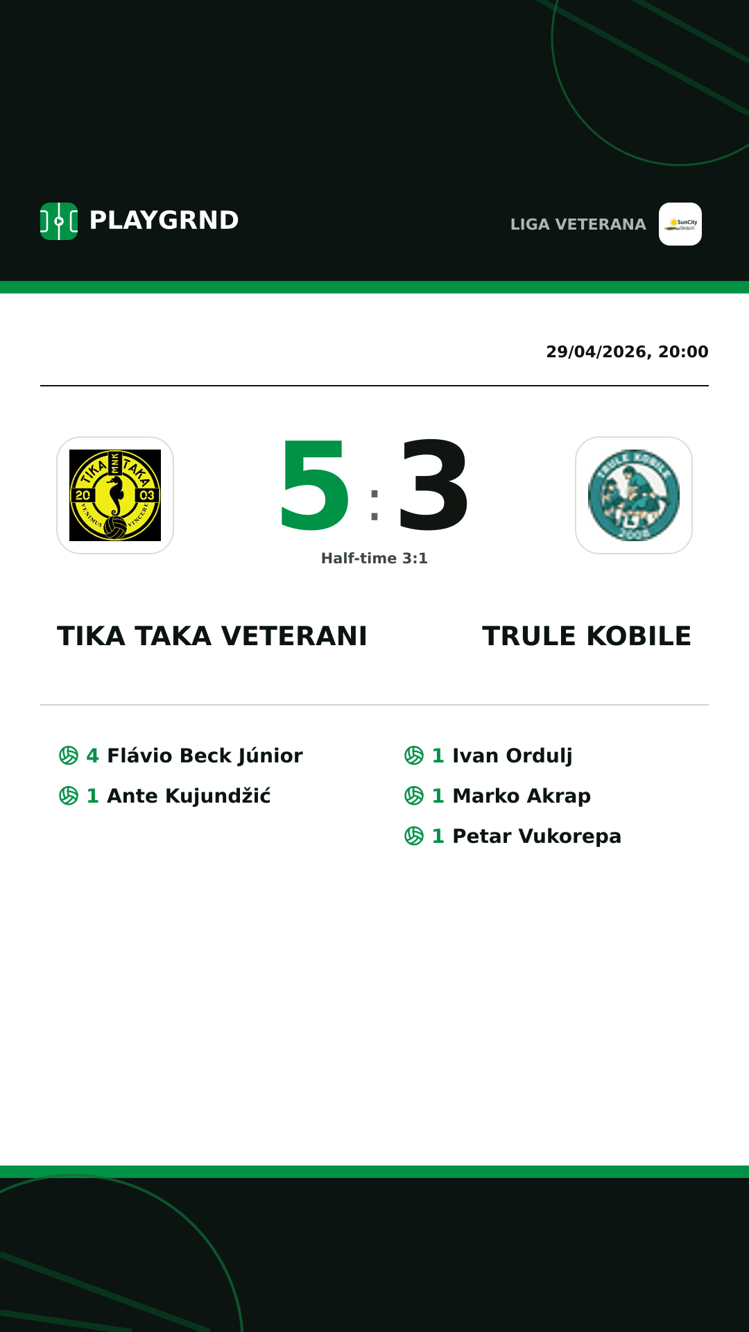Instagram artwork: Tika Taka Veterani 5:3 Trule Kobile