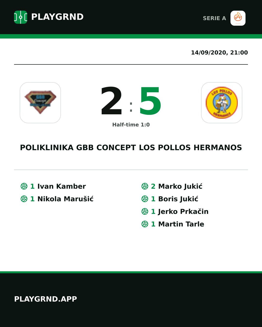 Instagram artwork: Poliklinika Gbb Concept 2:5 Los Pollos Hermanos