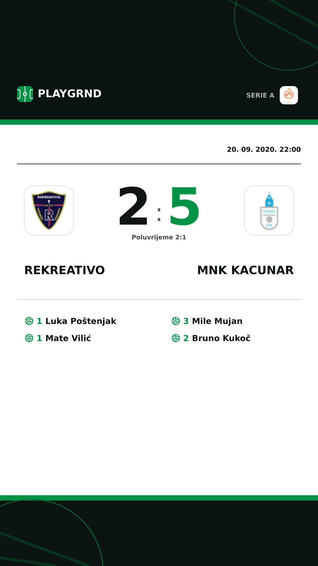 Instagram slika: Rekreativo 2:5 Mnk Kacunar