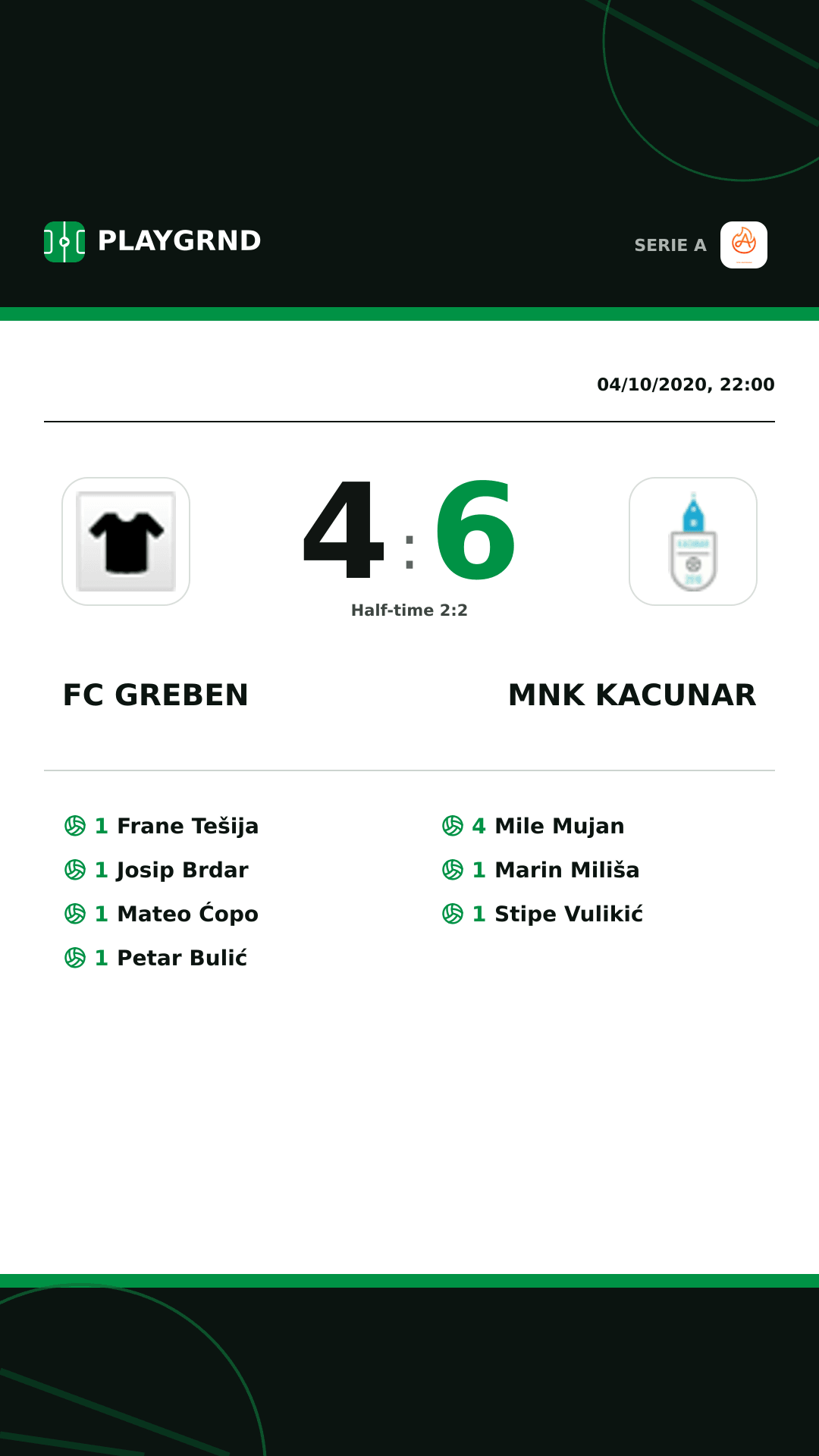 Instagram artwork: FC Greben 4:6 Mnk Kacunar