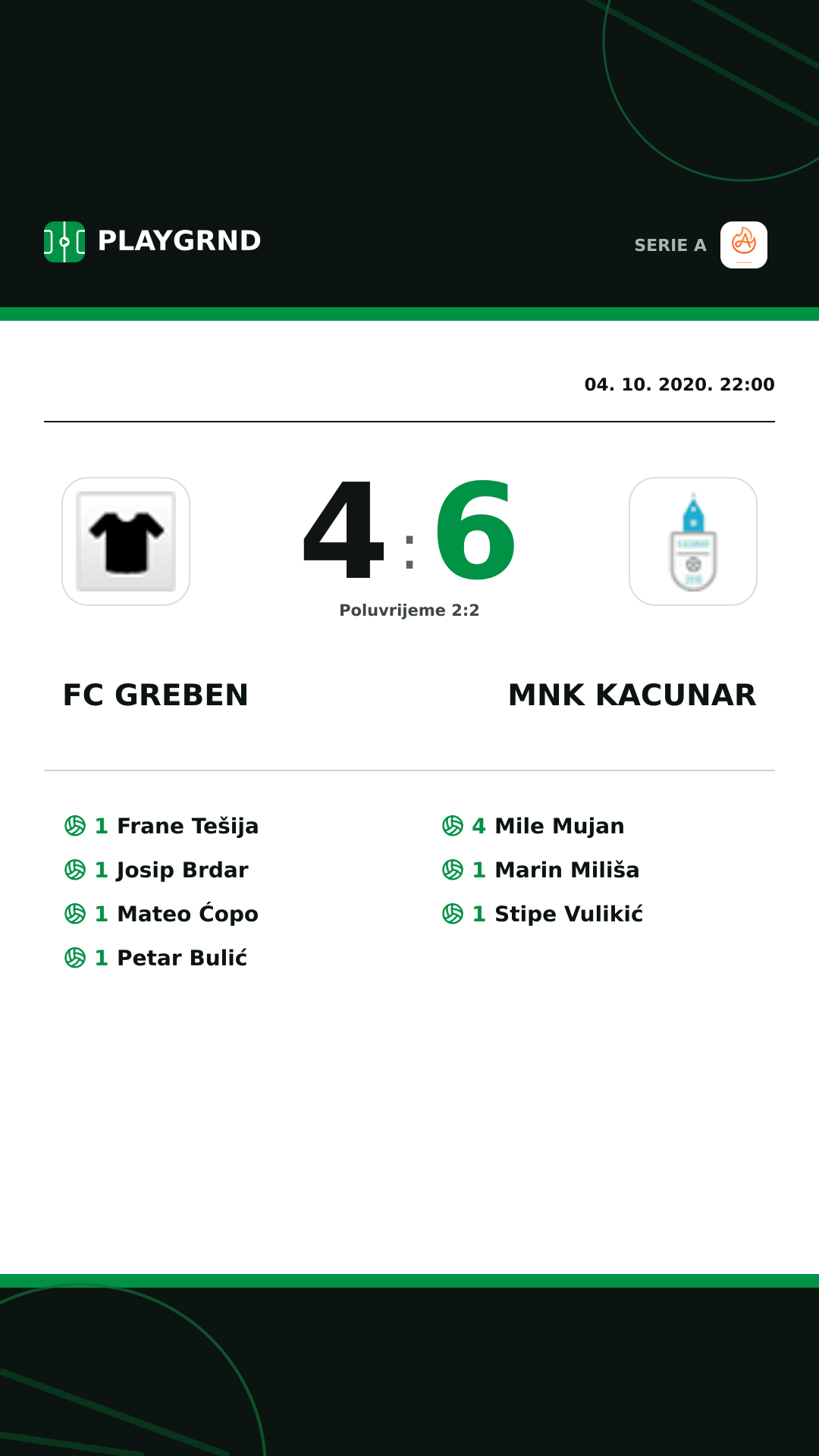 Instagram slika: FC Greben 4:6 Mnk Kacunar