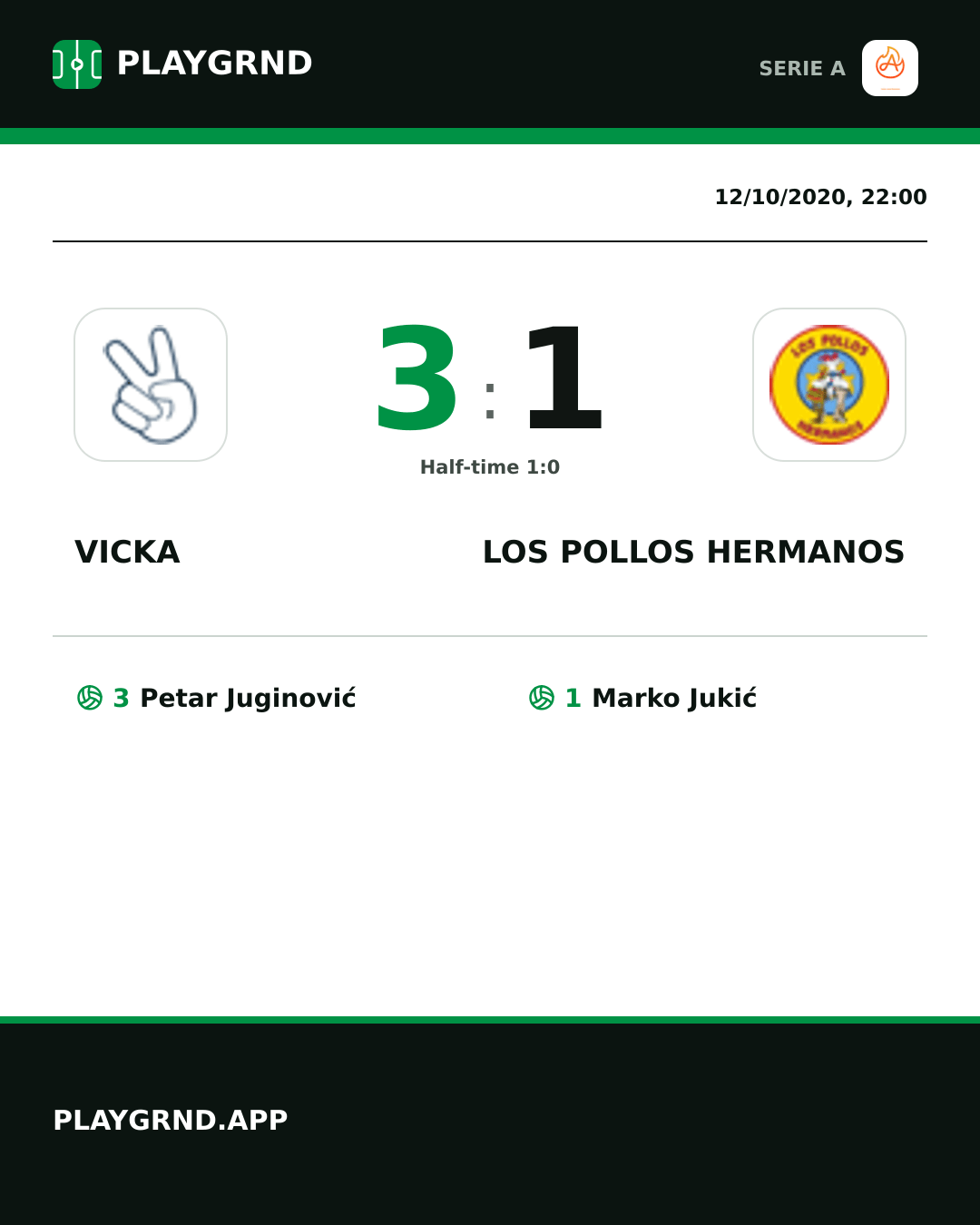 Instagram artwork: Vicka 3:1 Los Pollos Hermanos