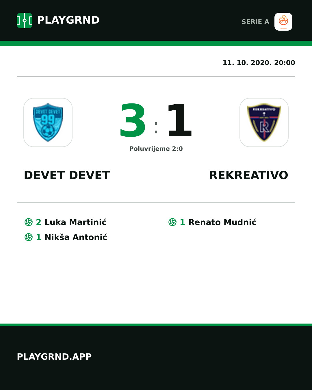 Instagram slika: Devet Devet 3:1 Rekreativo