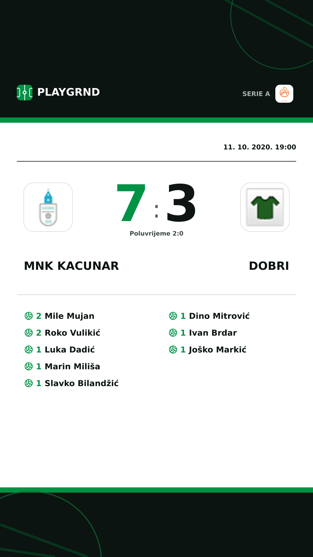 Instagram slika: Mnk Kacunar 7:3 Dobri