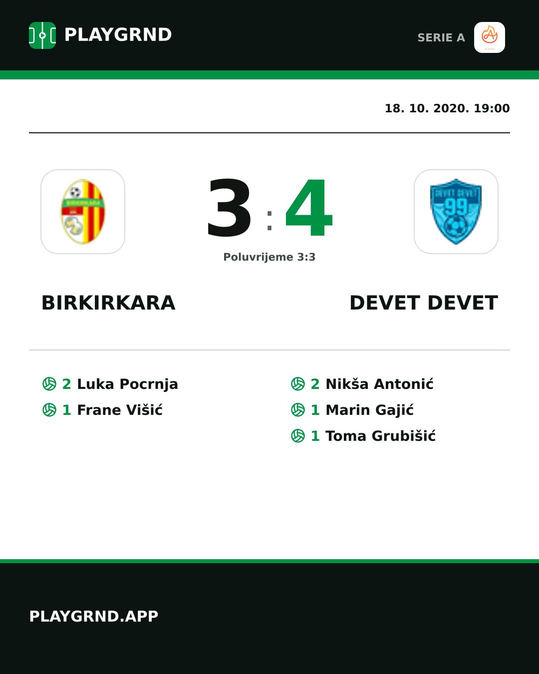 Instagram slika: Birkirkara 3:4 Devet Devet