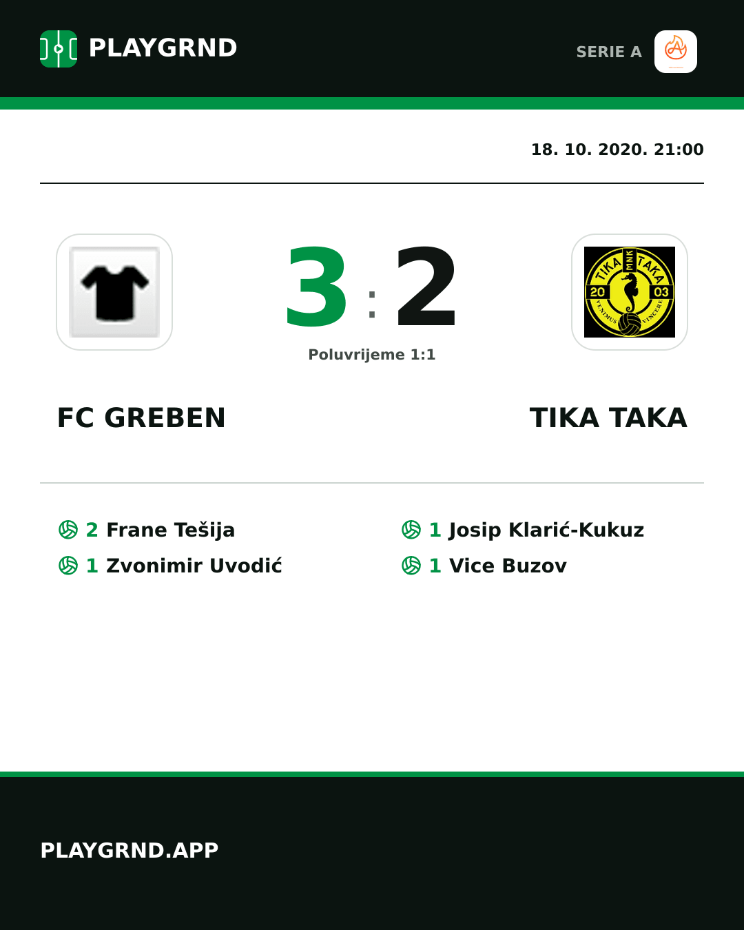 Instagram slika: FC Greben 3:2 Tika Taka