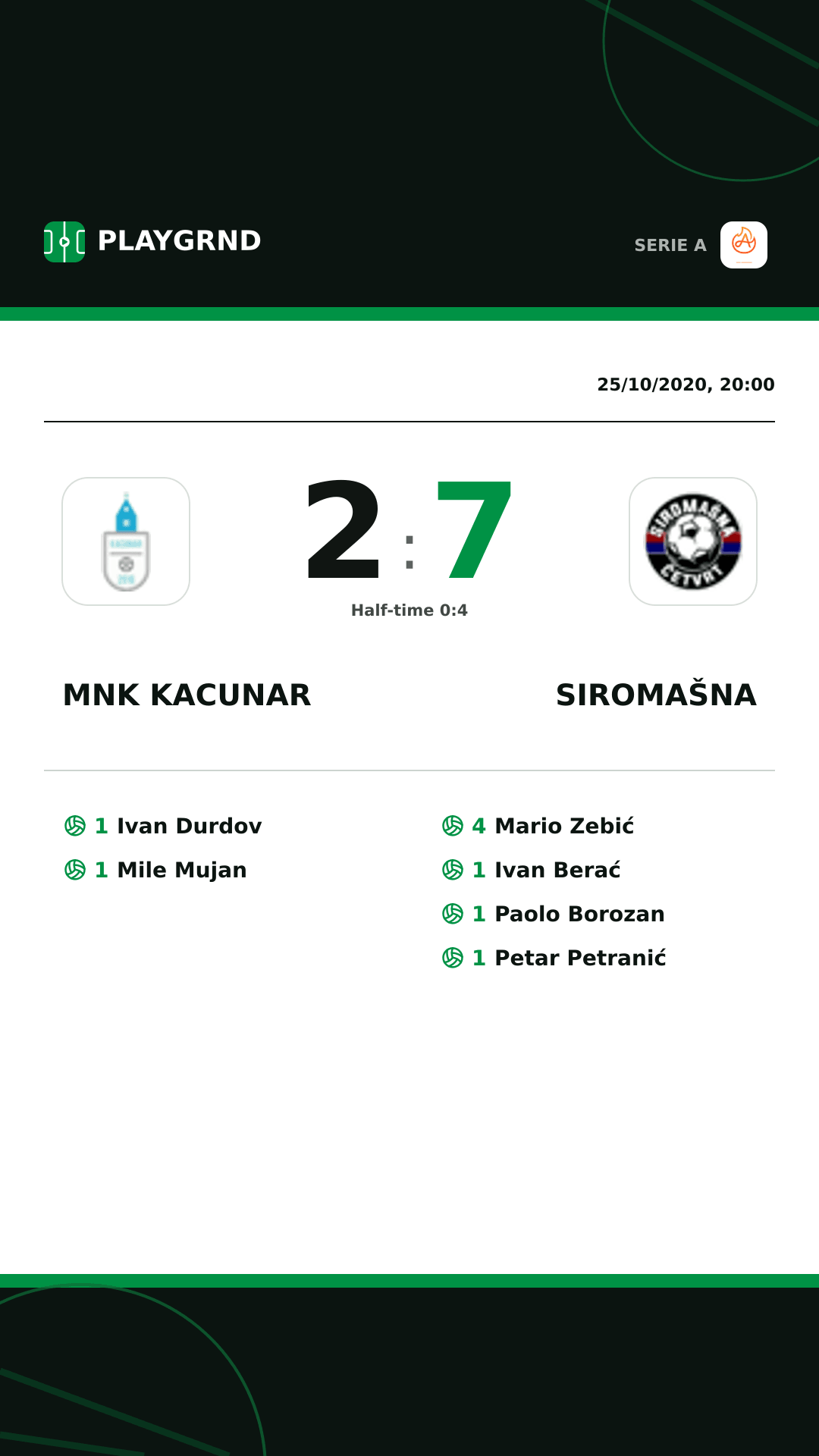 Instagram artwork: Mnk Kacunar 2:7 Siromašna