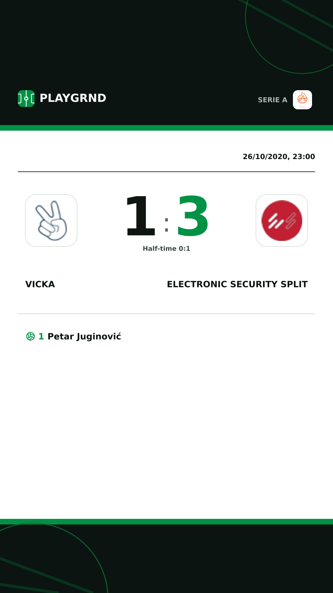 Instagram artwork: Vicka 1:3 Electronic Security Split