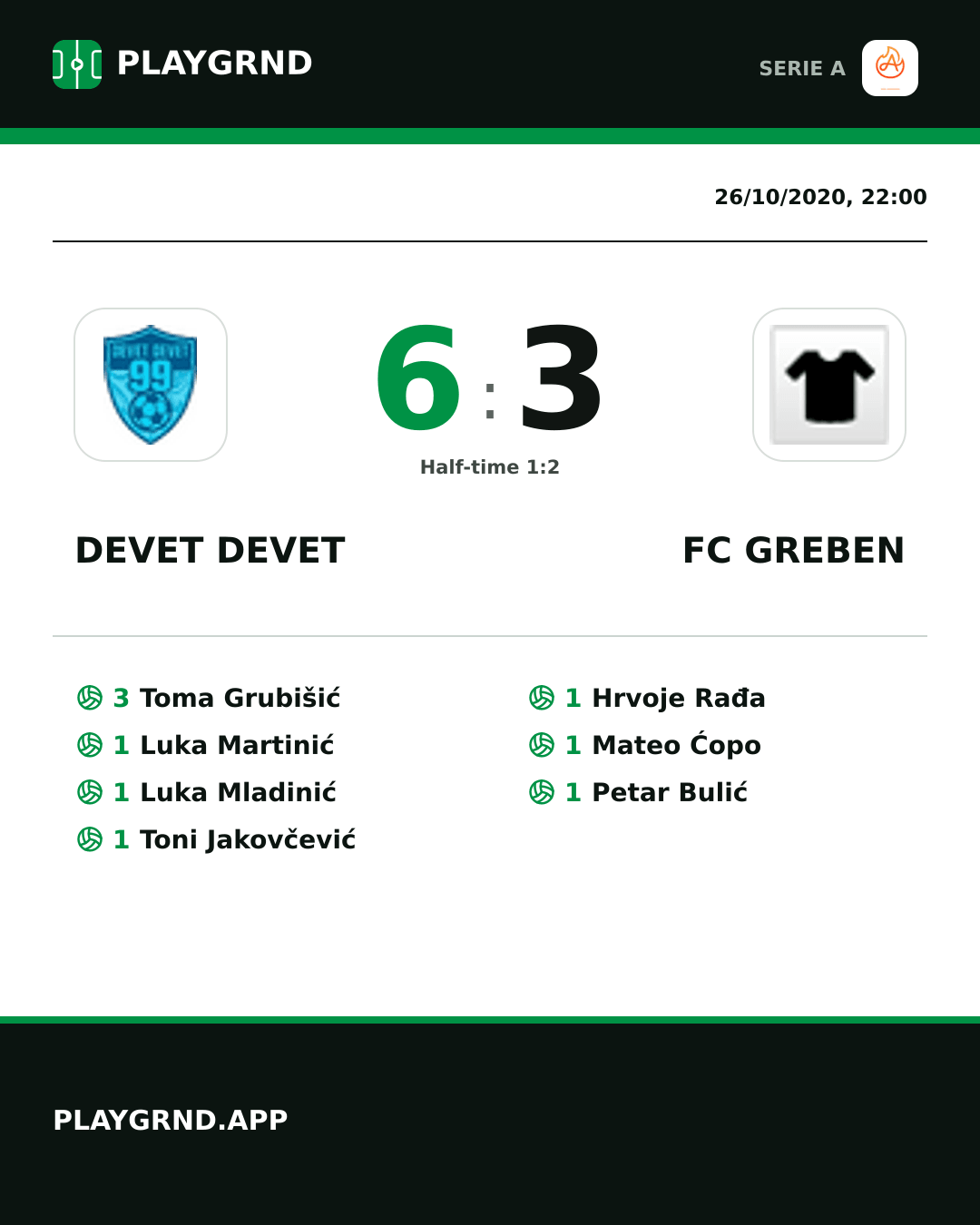 Instagram artwork: Devet Devet 6:3 FC Greben
