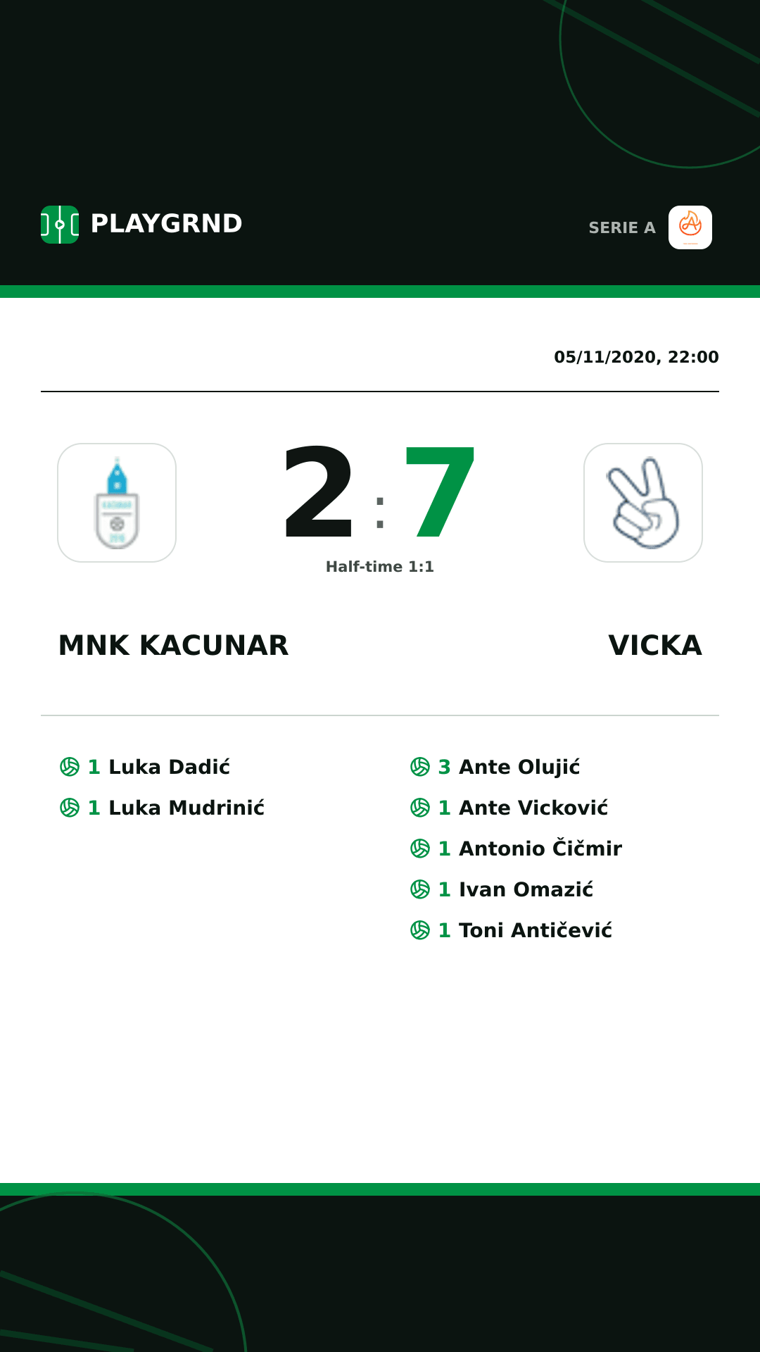 Instagram artwork: Mnk Kacunar 2:7 Vicka