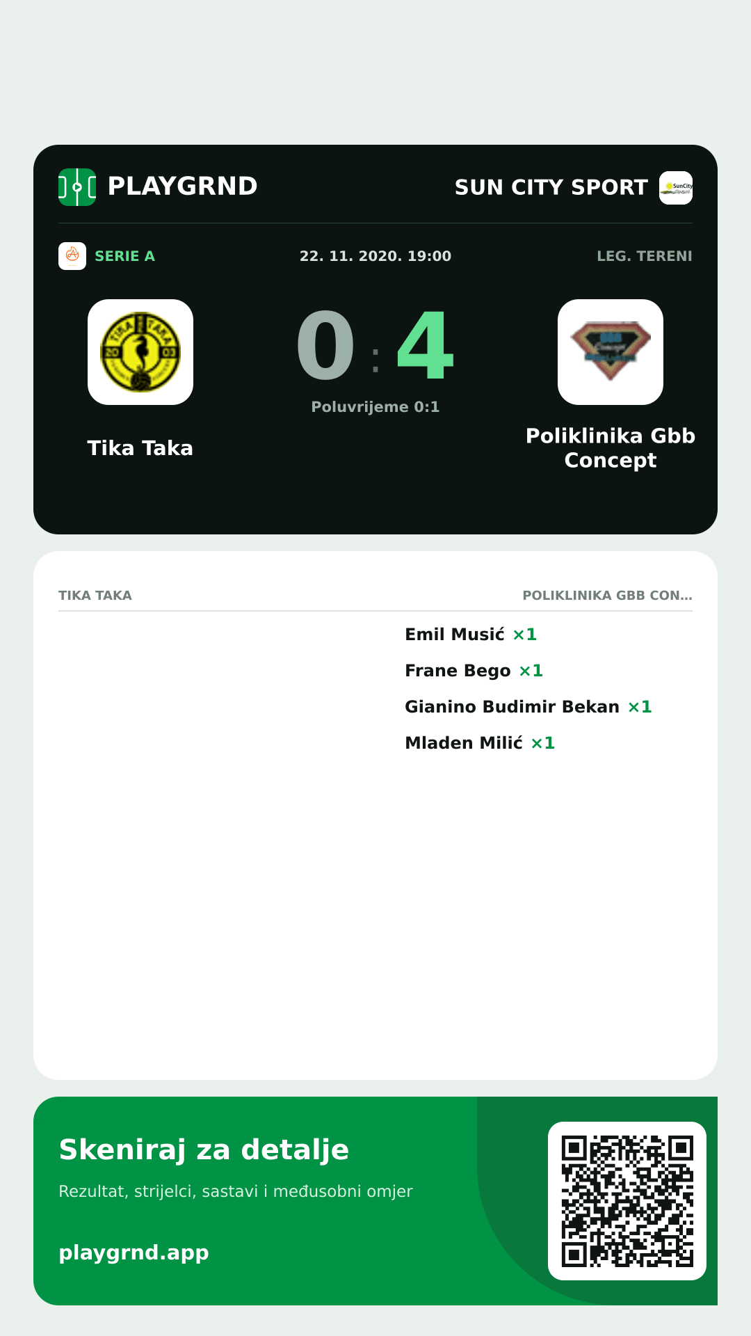 Story image: Tika Taka 0:4 Poliklinika Gbb Concept