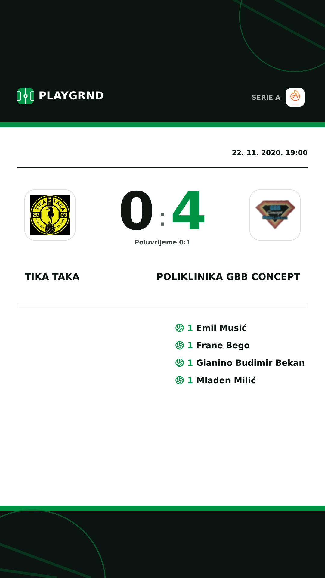 Instagram slika: Tika Taka 0:4 Poliklinika Gbb Concept
