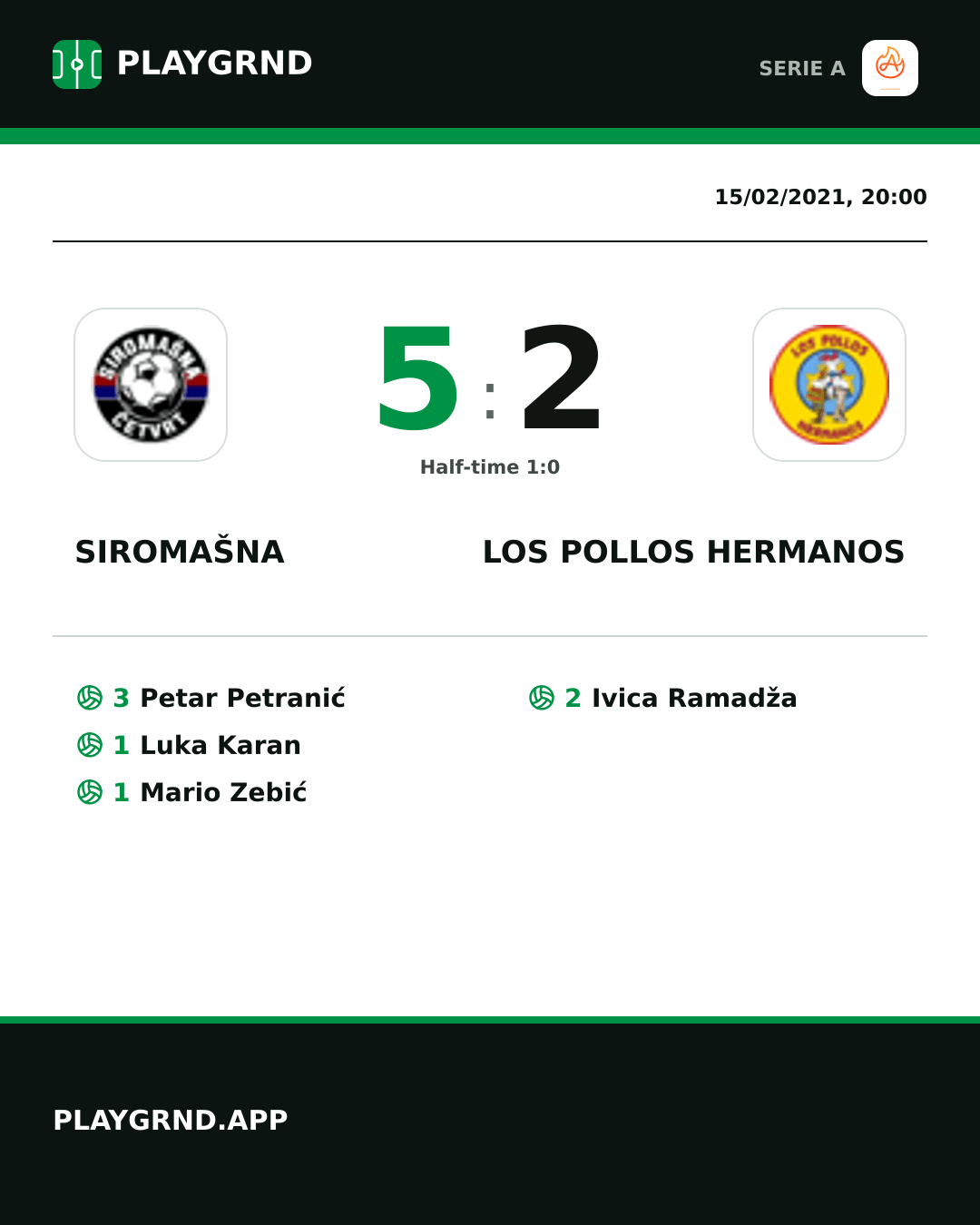 Instagram artwork: Siromašna 5:2 Los Pollos Hermanos