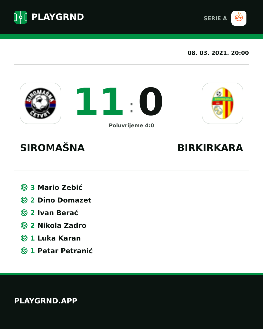 Instagram slika: Siromašna 11:0 Birkirkara