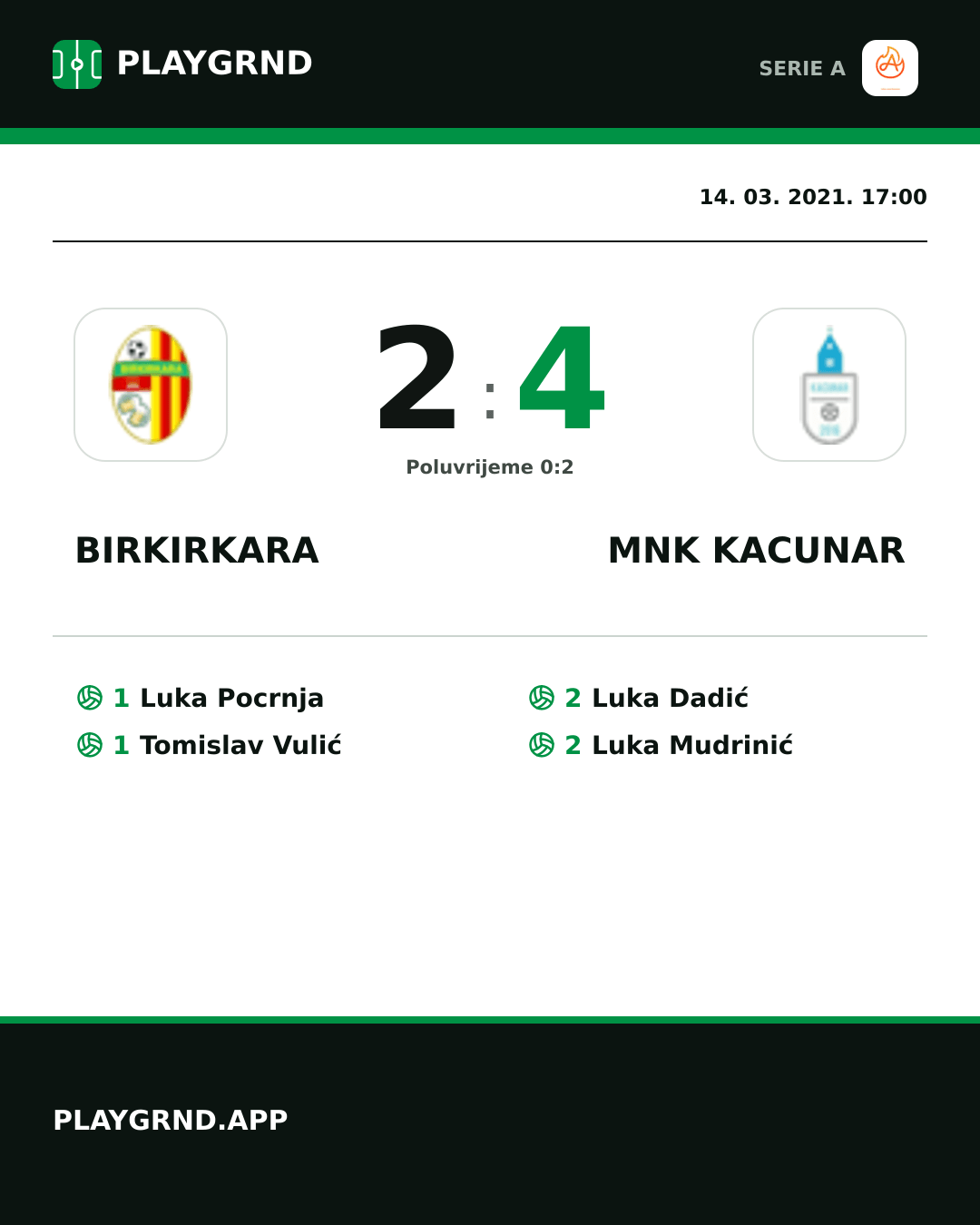 Instagram slika: Birkirkara 2:4 Mnk Kacunar