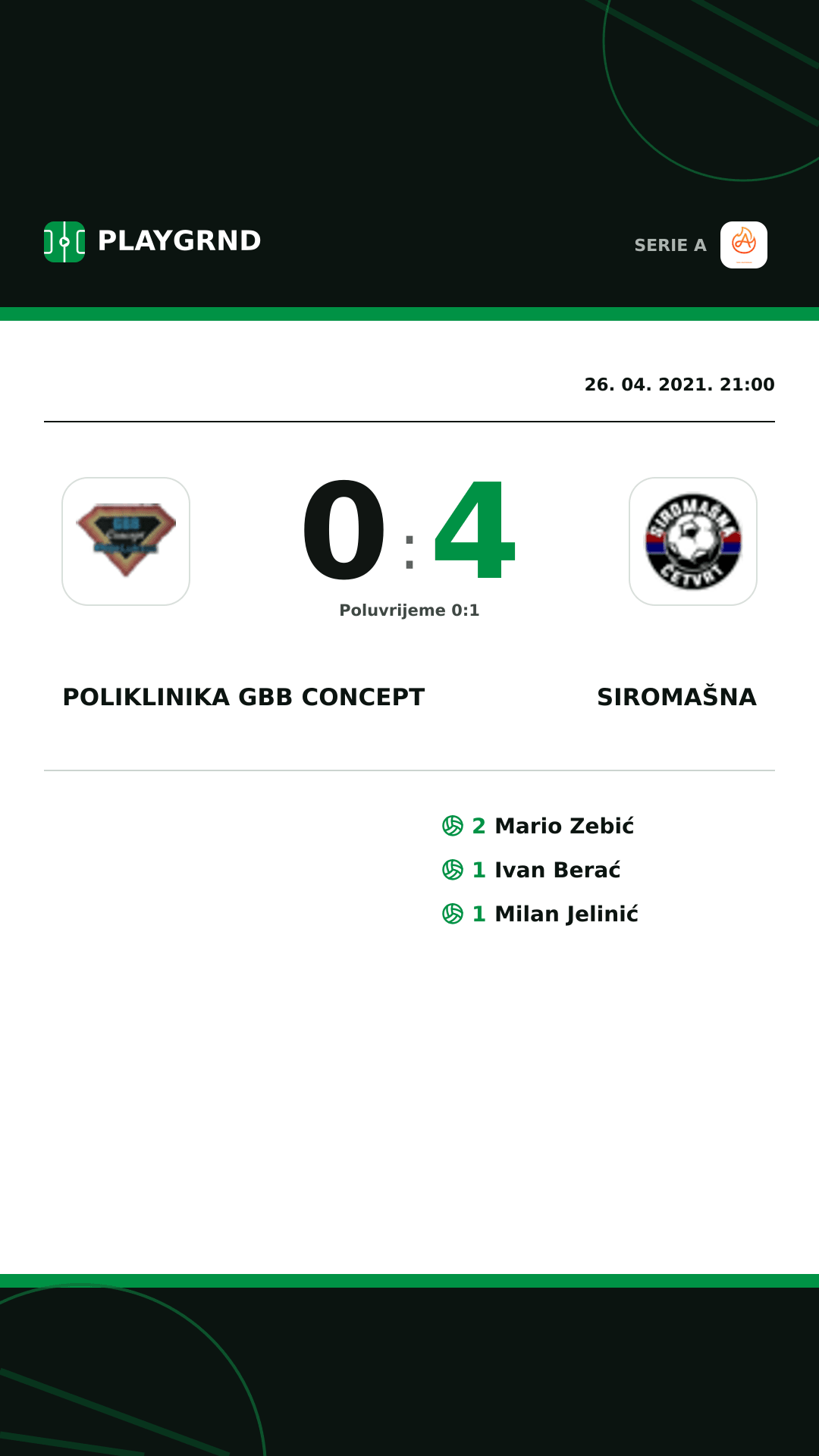 Instagram slika: Poliklinika Gbb Concept 0:4 Siromašna