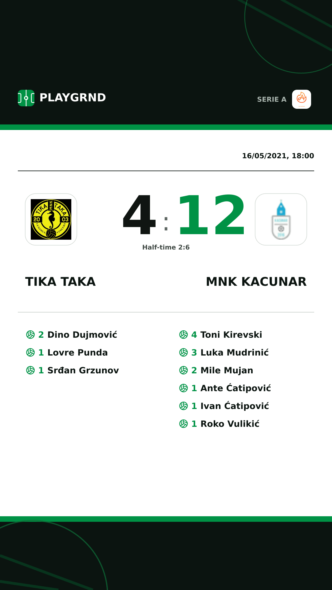Instagram artwork: Tika Taka 4:12 Mnk Kacunar